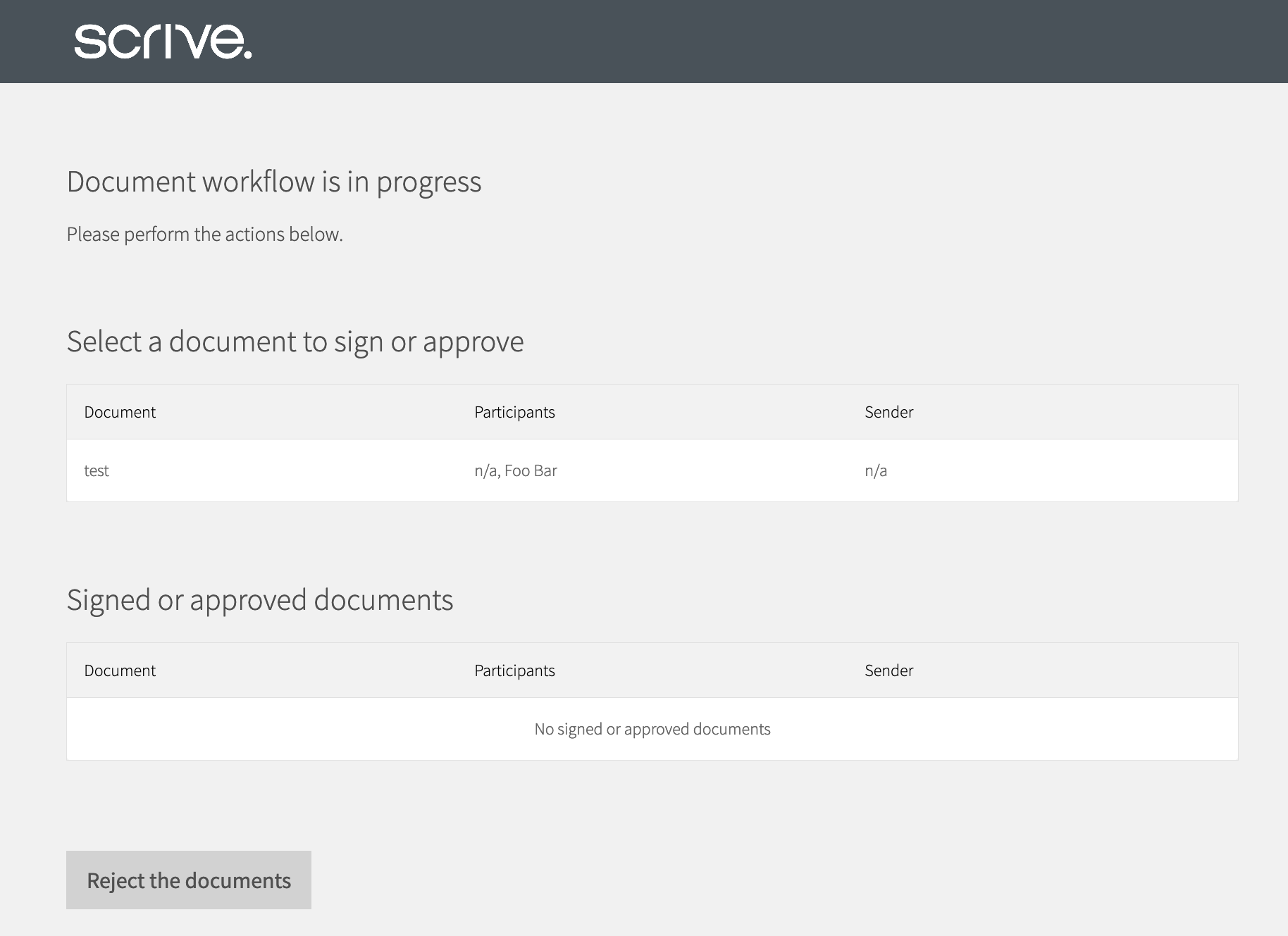 User2 can sign document 1